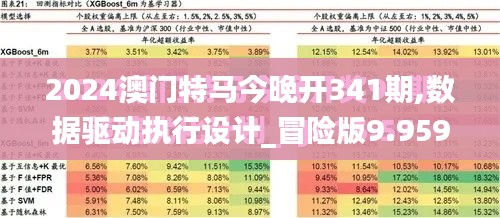 2024澳门特马今晚开341期,数据驱动执行设计_冒险版9.959