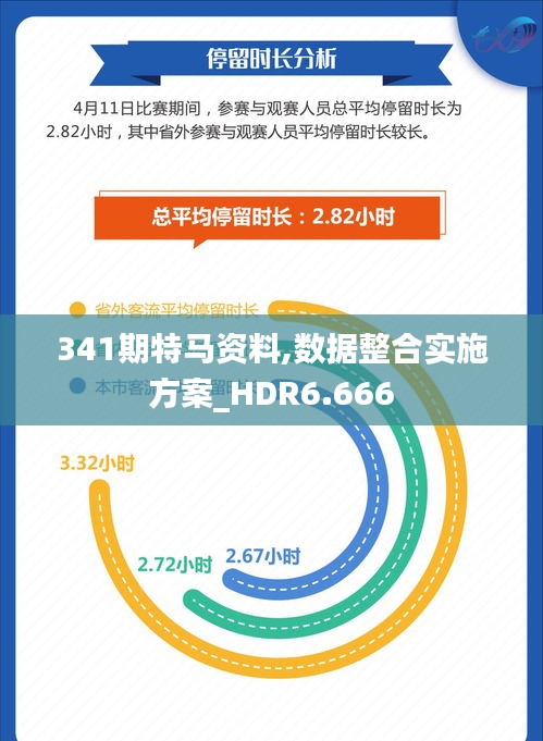 341期特马资料,数据整合实施方案_HDR6.666