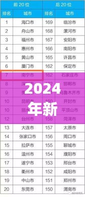 2024年新奥开奖结果340期,持久性策略设计_Notebook3.859