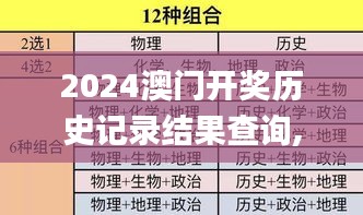 2024澳门开奖历史记录结果查询,精细解读解析_Advanced1.475