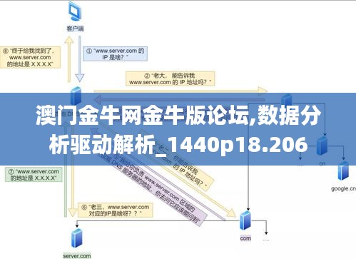 澳门金牛网金牛版论坛,数据分析驱动解析_1440p18.206