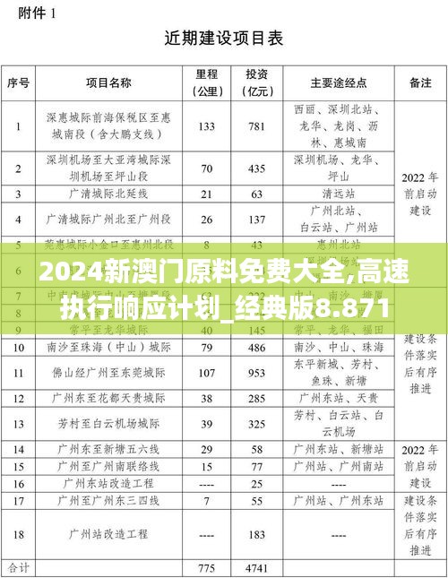 2024新澳门原料免费大全,高速执行响应计划_经典版8.871