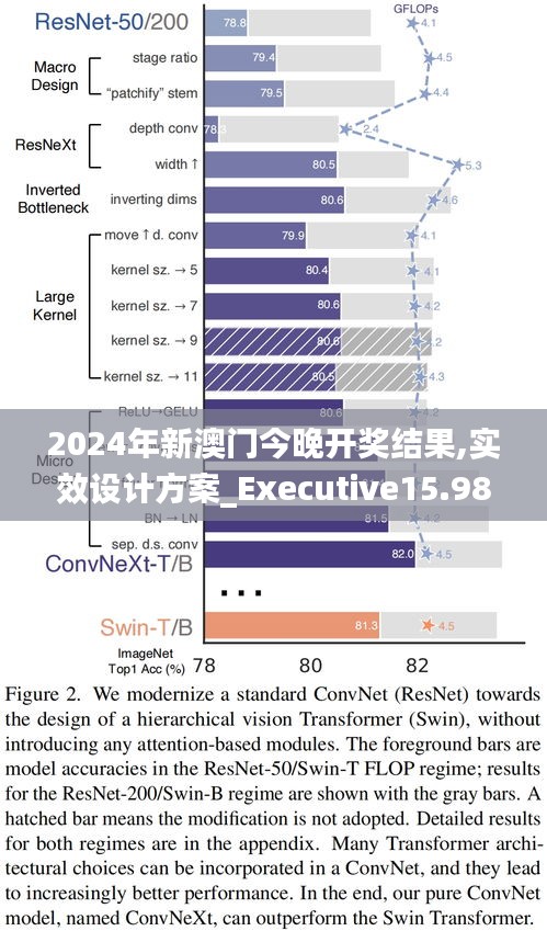 2024年新澳门今晚开奖结果,实效设计方案_Executive15.986