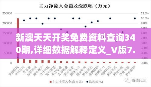 新澳天天开奖免费资料查询340期,详细数据解释定义_V版7.965