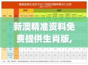 新澳精准资料免费提供生肖版,全面数据解释定义_Mixed5.740