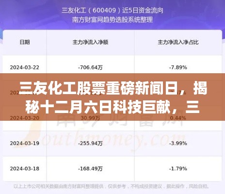 三友化工股票引领革新风潮，揭秘重磅科技新闻与十二月六日的行业巨献！