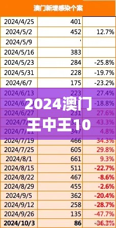 2024澳门王中王100%期期中,科学评估解析说明_eShop14.435