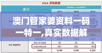 澳门管家婆资料一码一特一,真实数据解释定义_娱乐版6.643