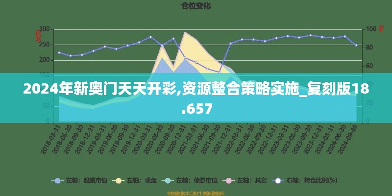 2024年新奥门天天开彩,资源整合策略实施_复刻版18.657