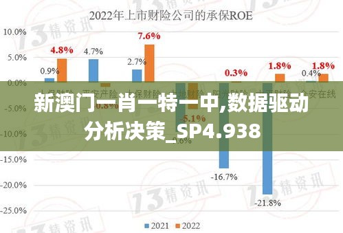 新澳门一肖一特一中,数据驱动分析决策_SP4.938