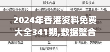 2024年香港资料免费大全341期,数据整合策略分析_免费版2.458