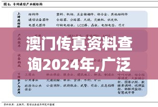 澳门传真资料查询2024年,广泛方法评估说明_移动版17.299