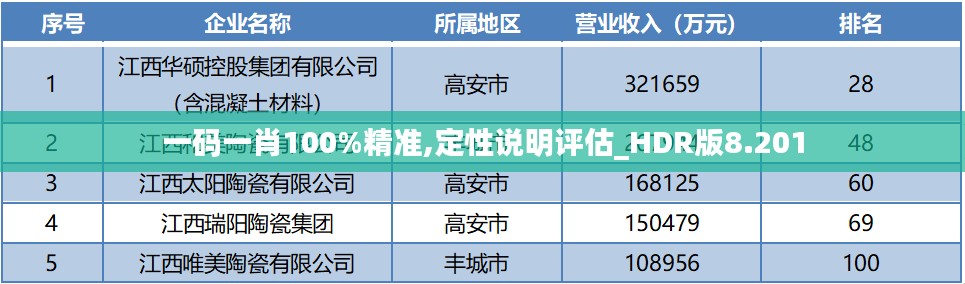 一码一肖100%精准,定性说明评估_HDR版8.201