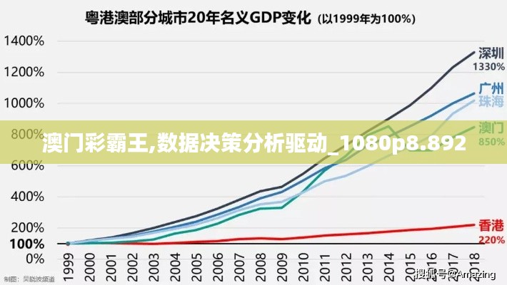 澳门彩霸王,数据决策分析驱动_1080p8.892