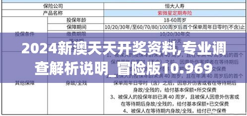 2024新澳天天开奖资料,专业调查解析说明_冒险版10.969