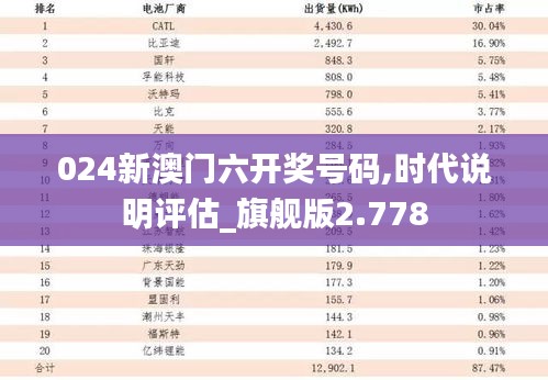 024新澳门六开奖号码,时代说明评估_旗舰版2.778