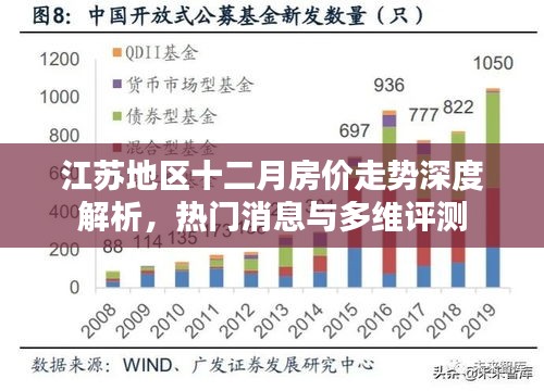 江苏地区十二月房价深度解析，热门消息与多维评测报告