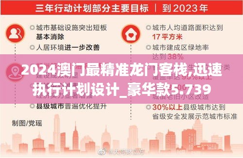 2024澳门最精准龙门客栈,迅速执行计划设计_豪华款5.739