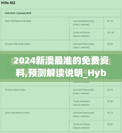 2024新澳最准的免费资料,预测解读说明_Hybrid3.586