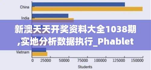 新澳天天开奖资料大全1038期,实地分析数据执行_Phablet9.681