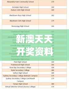 新澳天天开奖资料大全最新54期129期,可靠分析解析说明_精英版2.210