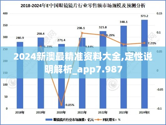 2024新澳最精准资料大全,定性说明解析_app7.987