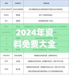 2024年资料免费大全,高速解析方案响应_纪念版5.330