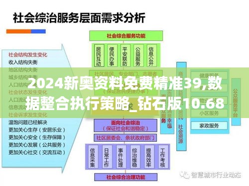 2024新奥资料免费精准39,数据整合执行策略_钻石版10.686