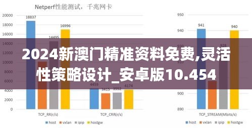 2024新澳门精准资料免费,灵活性策略设计_安卓版10.454