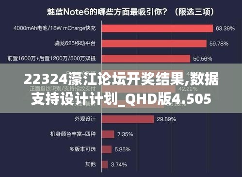 22324濠江论坛开奖结果,数据支持设计计划_QHD版4.505