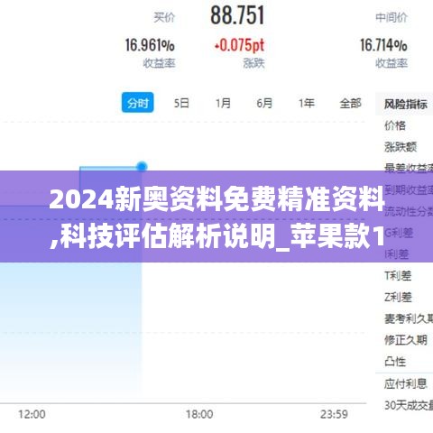 2024新奥资料免费精准资料,科技评估解析说明_苹果款1.658