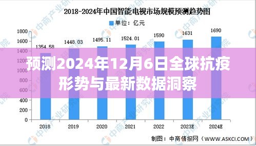 全球抗疫形势最新预测与数据洞察，2024年12月6日展望