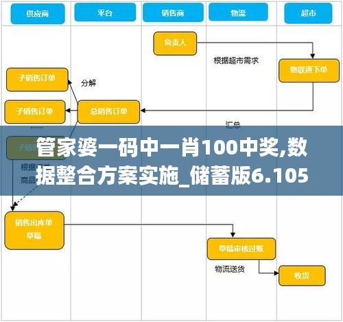 管家婆一码中一肖100中奖,数据整合方案实施_储蓄版6.105