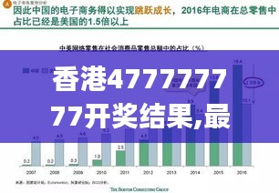 香港477777777开奖结果,最新研究解释定义_顶级款4.793