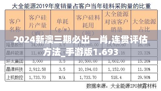 2024新澳三期必出一肖,连贯评估方法_手游版1.693