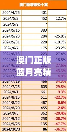 澳门正版蓝月亮精选大全,可靠性计划解析_游戏版10.173