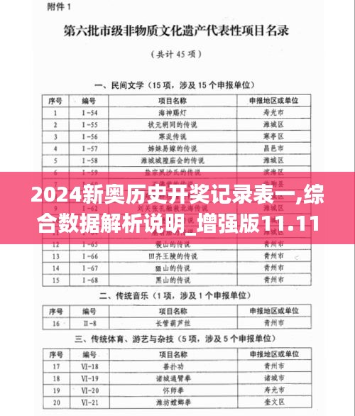 2024新奥历史开奖记录表一,综合数据解析说明_增强版11.114