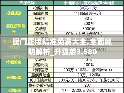 澳门正版精准免费大全,全面说明解析_升级版3.580