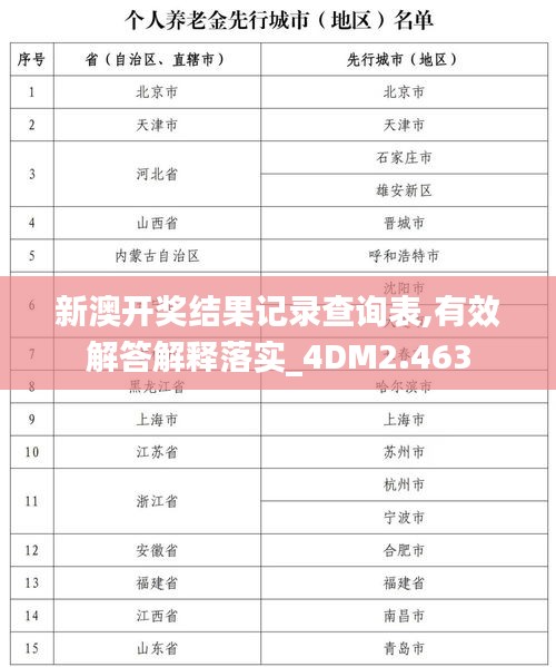 新澳开奖结果记录查询表,有效解答解释落实_4DM2.463