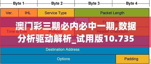 澳门彩三期必内必中一期,数据分析驱动解析_试用版10.735