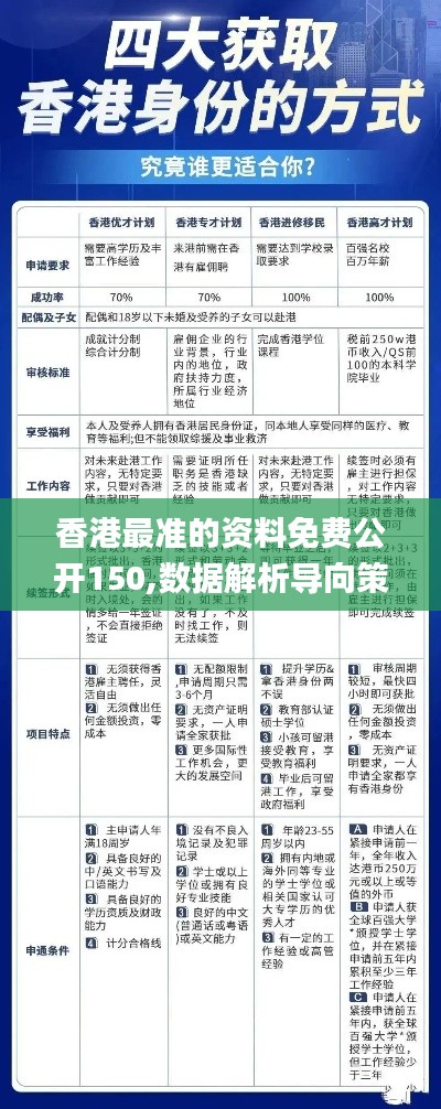 香港最准的资料免费公开150,数据解析导向策略_iPhone9.261