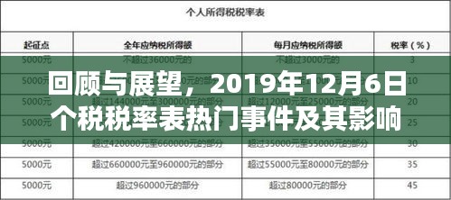 回顾与展望，个税税率表热门事件及其影响（2019年12月6日）