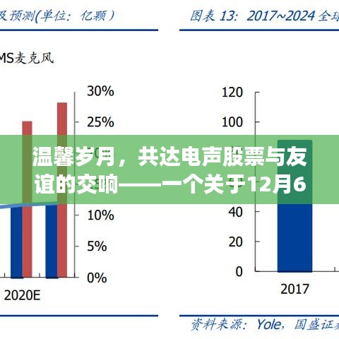 温馨岁月下的电声交响，共达友谊与股市的日常故事（12月6日）