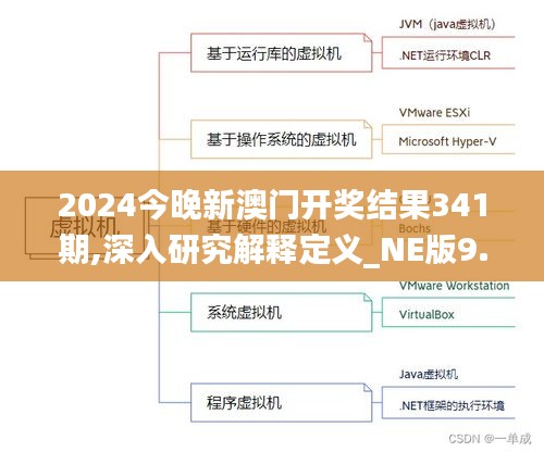 2024今晚新澳门开奖结果341期,深入研究解释定义_NE版9.183