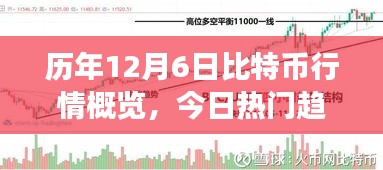 历年12月6日比特币行情深度解析与今日趋势探讨