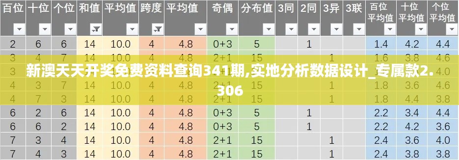 新澳天天开奖免费资料查询341期,实地分析数据设计_专属款2.306