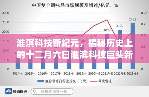 淮滨科技新纪元，揭秘十二月六日科技巨头新品背后的故事