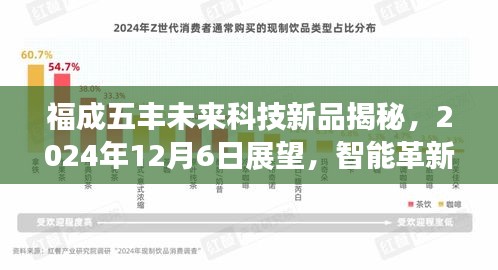 福成五丰未来科技新品展望，智能革新重塑生活体验，2024年12月6日揭秘之夜