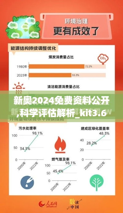 新奥2024免费资料公开,科学评估解析_kit3.635