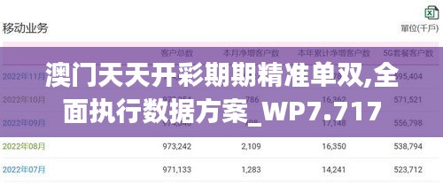 澳门天天开彩期期精准单双,全面执行数据方案_WP7.717